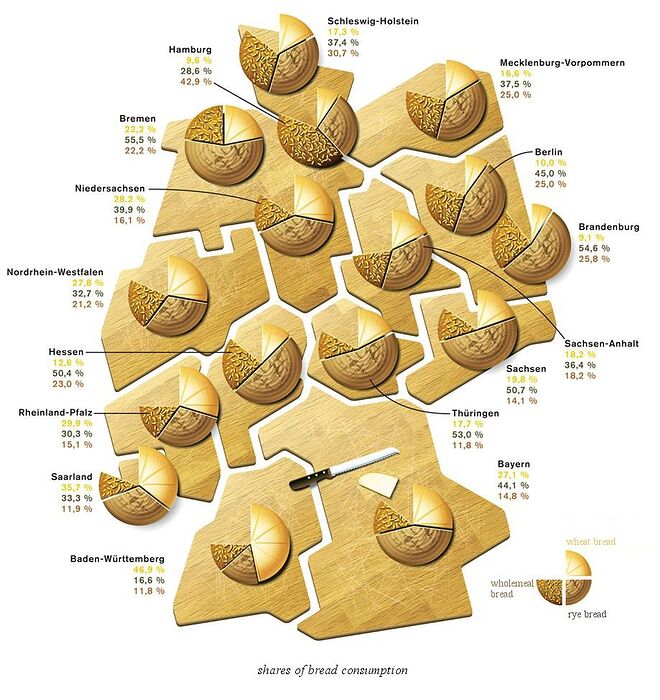 BreadGermany