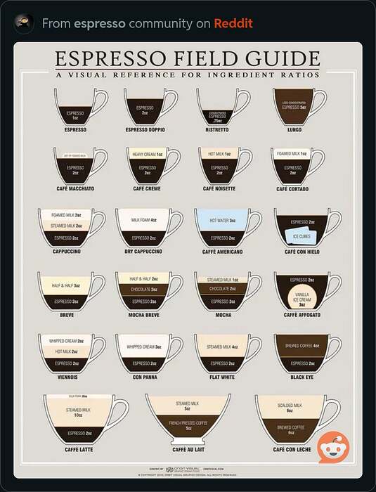 flat-white-debate-what-is-a-flat-white-v0-f57pl85nz11d1