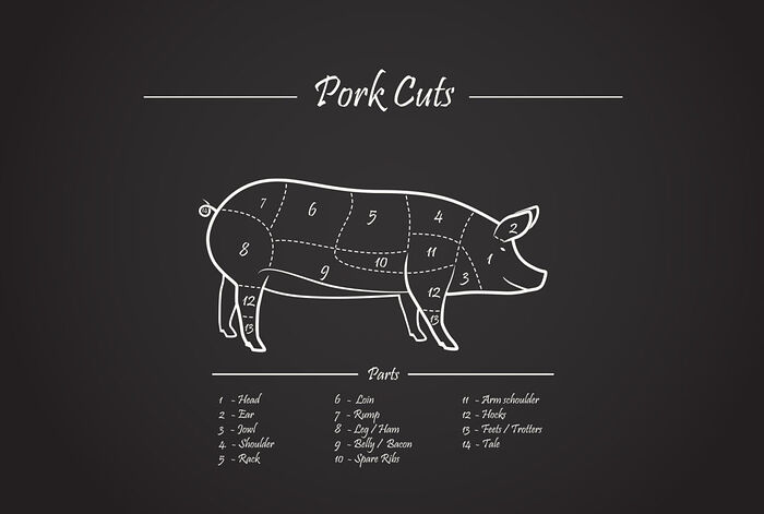 irish-Butchers-Pork_Cuts-1080x728